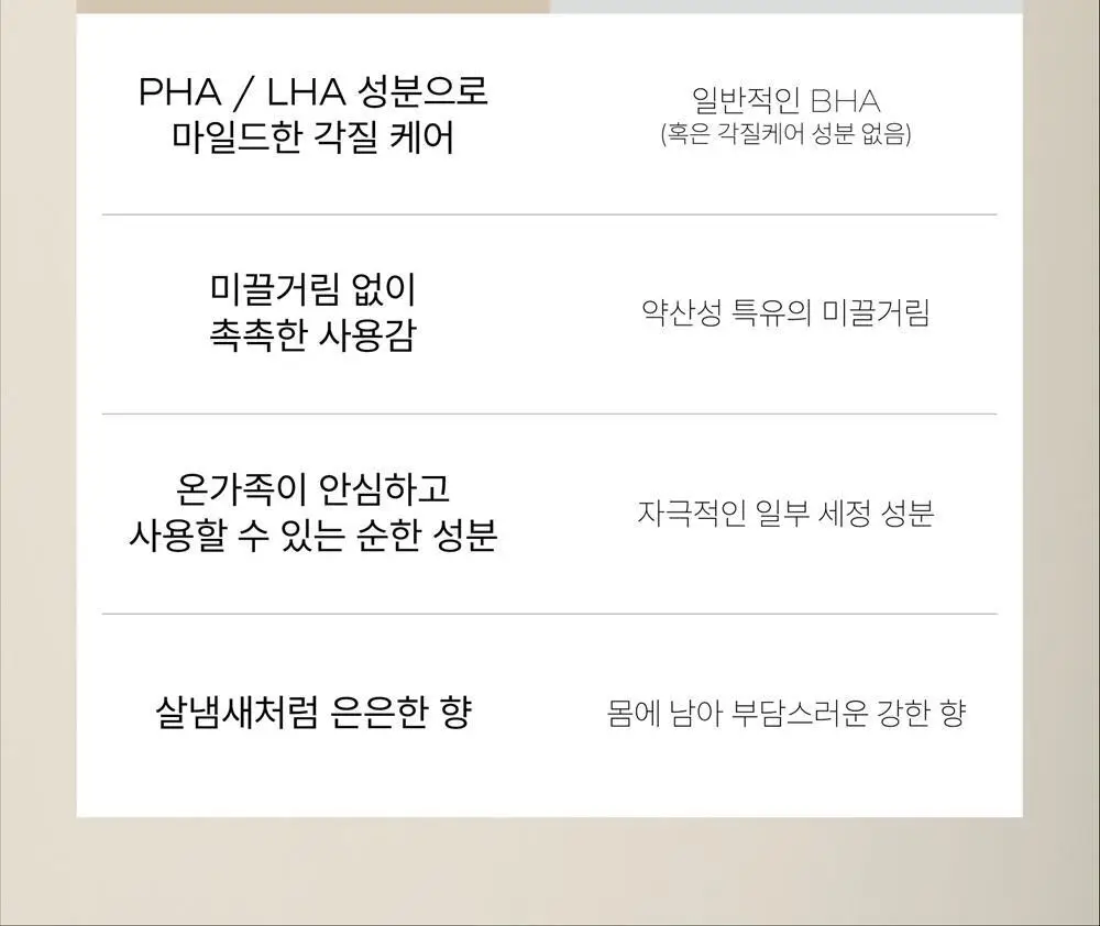 [달달한 우디향] 아르베 비터버터 바디워시 500ml 상세페이지 15